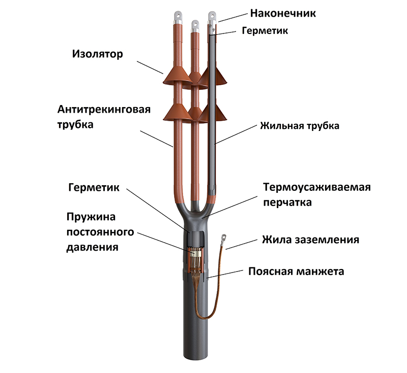 Муфты концевые до 10 кВ купить в Москве | АО «ПЗЭМИ»