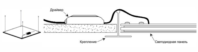 Способ крепления СВO
