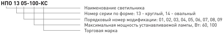 Структура условного обозначения светильников НПО
